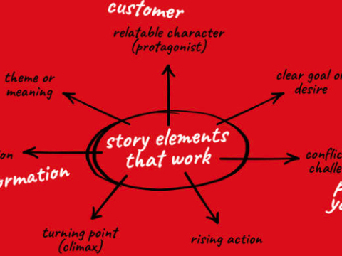 Caleb Marsh – Story Lab