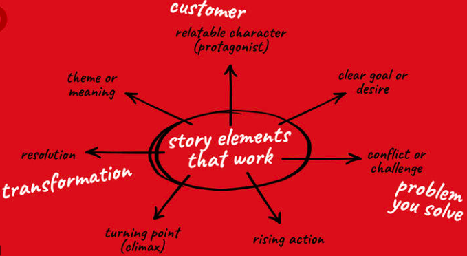 Caleb Marsh – Story Lab